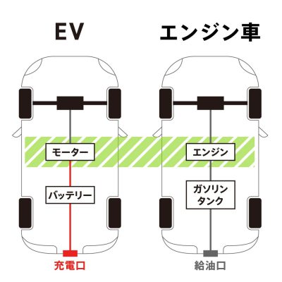EVの仕組み